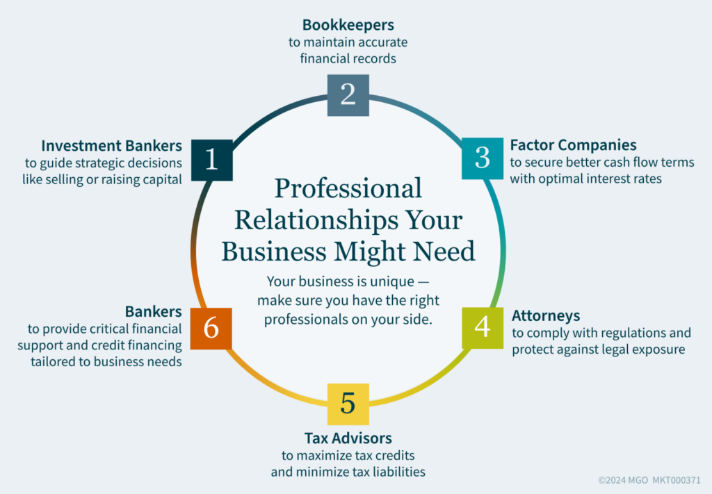 MKT000371-Professional-Relationships