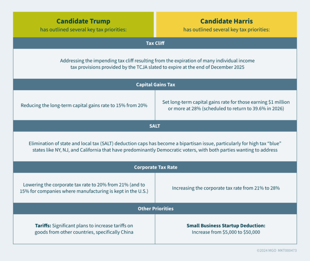 Table-BDO-Article-Navigate-Tax-policy_v01