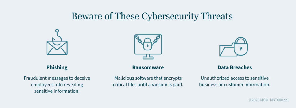 Cybersecurity Threats for Wineries Graphic illustrating three major cybersecurity threat: Phishing, ransomware, data breaches