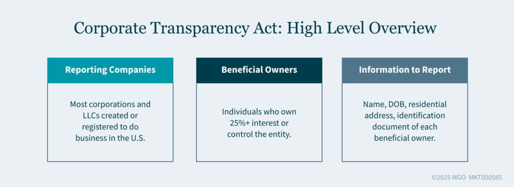 Corporate Transparency Act: High Level Overview Graphic provides a high level overview on the Corporate Transparency Act, defining reporting companies, beneficial owners, and information to report