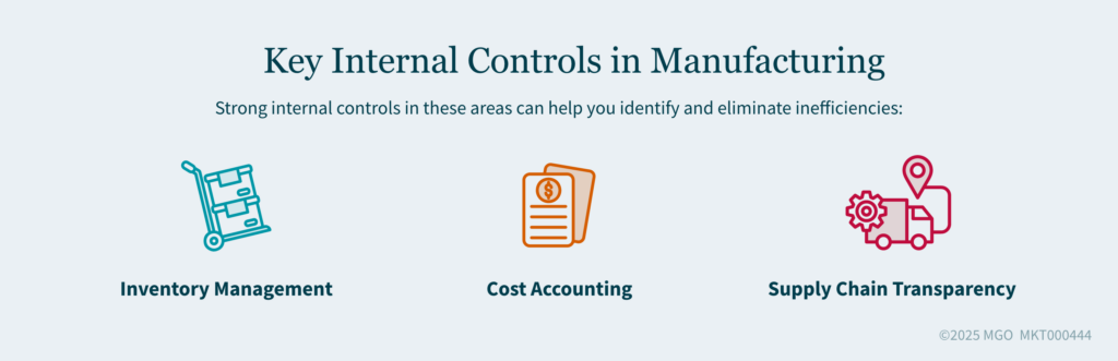 Graphic showing three key internal controls areas in manufacturing: inventory management, cost accounting, supply chain transparency