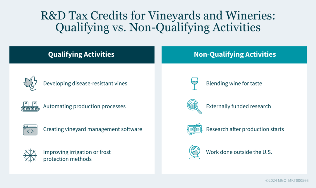 Qualifying Versus Non-Qualifying R&D Activities for Vineyards and Wineries Graphic showing example qualifying and non-qualifying research and development (R&D) activities for vineyards and wineries