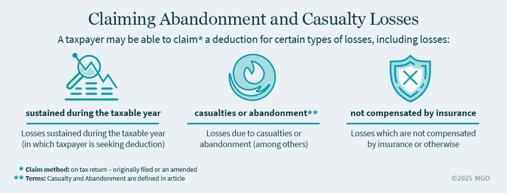 Infographic on claiming abandonment and casualty losses, covering taxable year losses, casualty or abandonment losses, and uninsured losses.