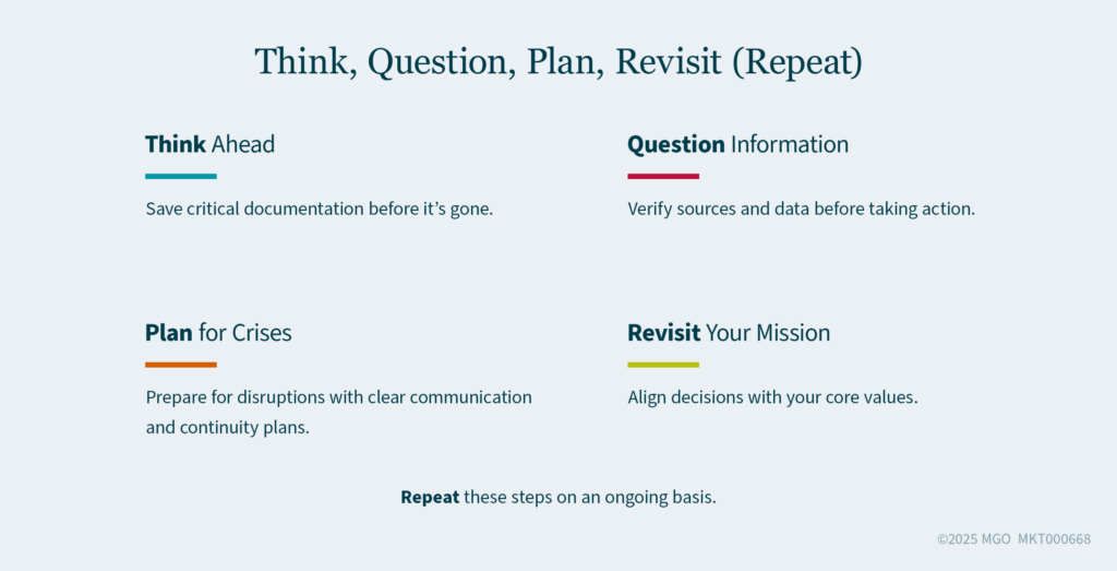 Think, Question, Plan, Revisit (Repeat) Graphic summarizing the four basic tenets of the Think, Question, Plan, Revisit (Repeat) framework for resiliency in uncertain times