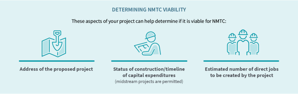 Determining NMTC Viability Visual showing NMTC viability factors: project address, construction timeline, and estimated direct job creation.