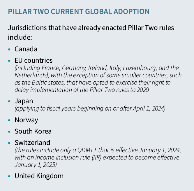 Pillar Two adoption by Canada, EU, Japan, Norway, South Korea, Switzerland, and the UK, with some delays for smaller EU nations.