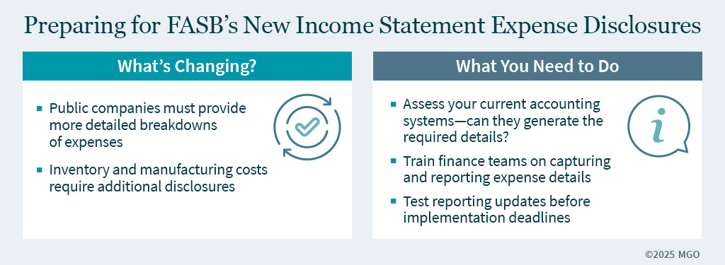 Graphic detailing what's changing and what you need to do as a result of FASB's new DISE Accounting Standards Update