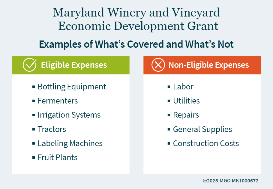 Maryland Winery and Vineyard Economic Development Grant Eligible Versus Non-Eligible Expenses Eligible versus non-eligible expenses under the Maryland Winery and Vineyard Economic Development Grant. Eligible expenses include bottling equipment, fermenters, and tractors; non-eligible expenses include labor, utilities, and repairs.