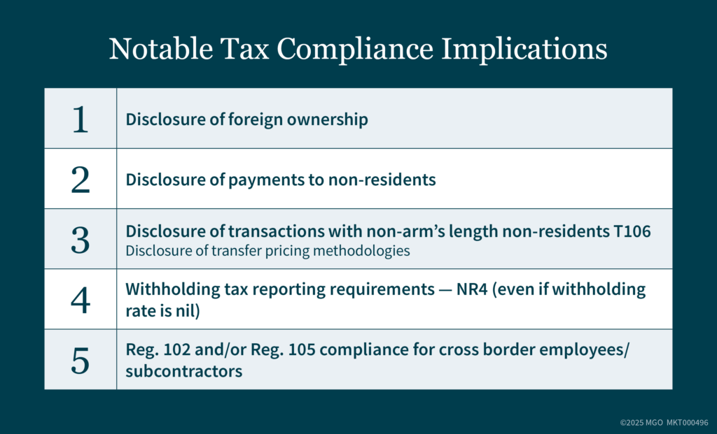 Graphic showing notable tax compliance implications for inbound Canada/outbound U.S. cross-border transactions