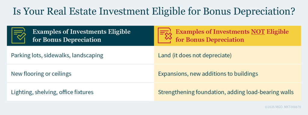 Is Your Real Estate Investment Eligible for Bonsu Depreciation? Graphic showing examples of investments eligible for bonus depreciation and investments that are not eligible