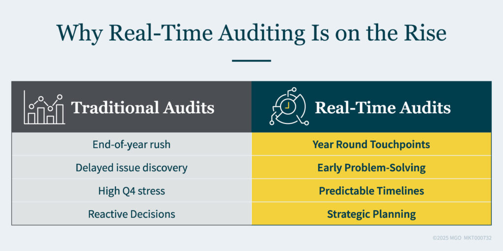 Why Real-Time Auditing Is on the Rise Graphic comparing the pros and cons of traditional audits with real-time audits