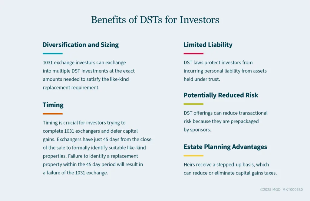 Benefits of DSTs for Investors Graphics showing benefits of Delaware Statutory Trusts, such as diversification and sizing, limited liability, and estate planning advantages