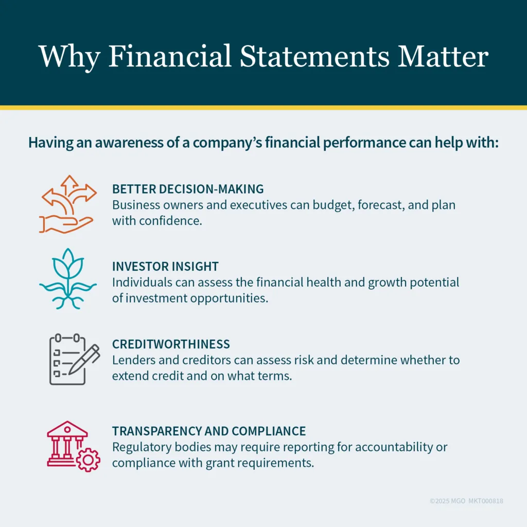 Why Financial Statements Matter Graphic showing key benefits of financial statement awareness, including better decision-making, investor insight, and transparency and compliance