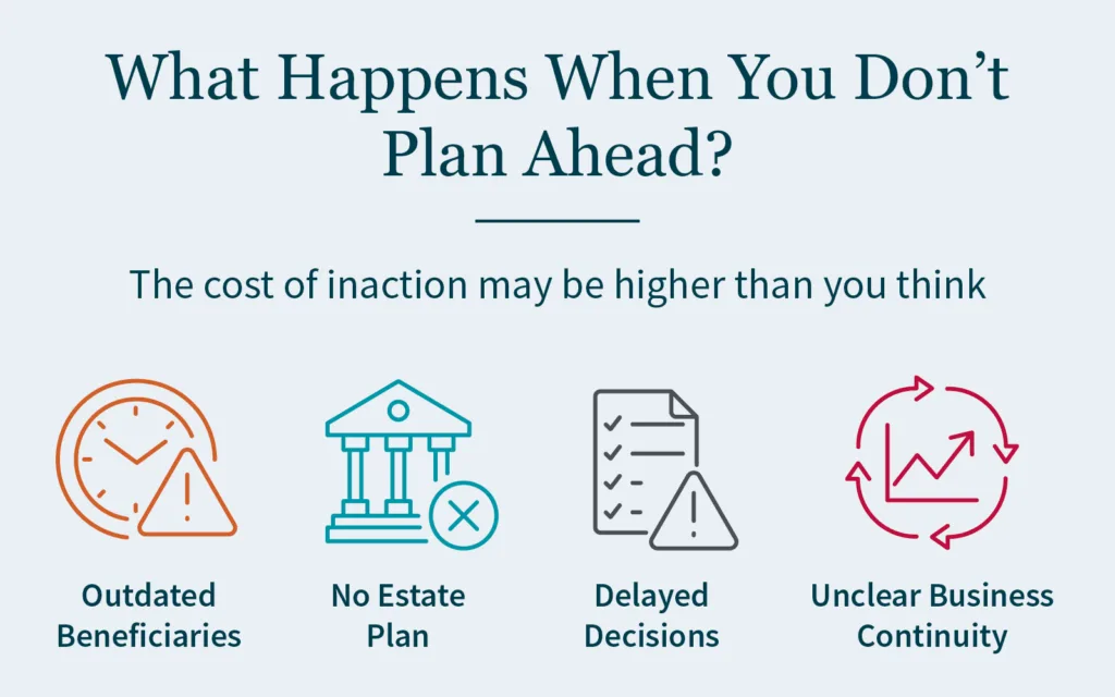 What Happens When You Don't Plan Ahead? Graphic showing some of the risks of not prioritizing planning, including outdated beneficiaries, delayed decisions, and unclear business continuity