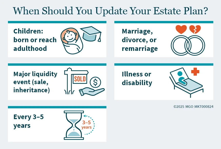 When You Should Update Your Estate Plan Graphic showing events that should trigger you to update your estate plan, such as like marriage, divorce, or children reaching adulthood