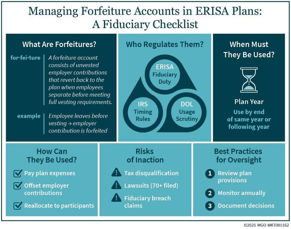 infographic for managing forfeiture accounts in ERISA Plans