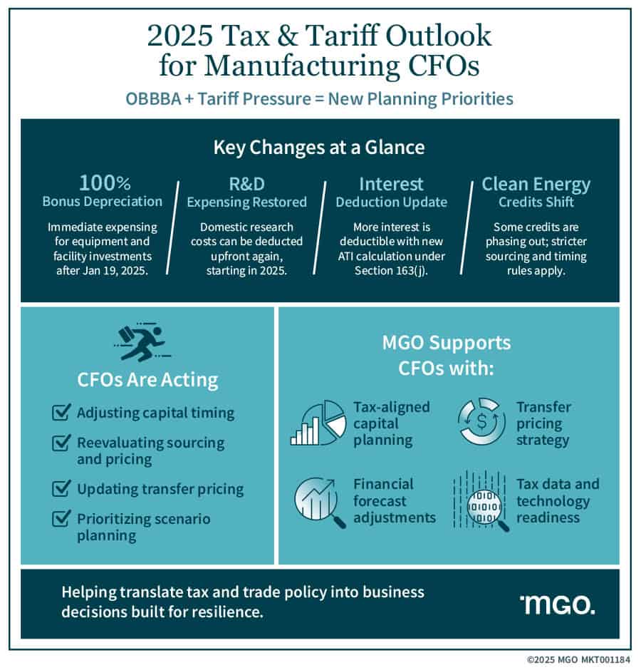 Graphic showing key ways the OBBBA and tariffs are impacting manufacturing CFOs and how CFOs are acting