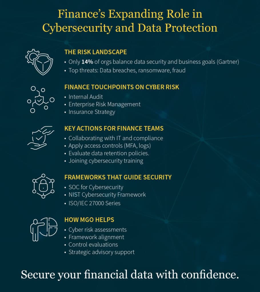 Graphic showing how finance can play a key role in cybersecurity through via touchpoints such as internal audit, enterprise risk management, and insurance strategy