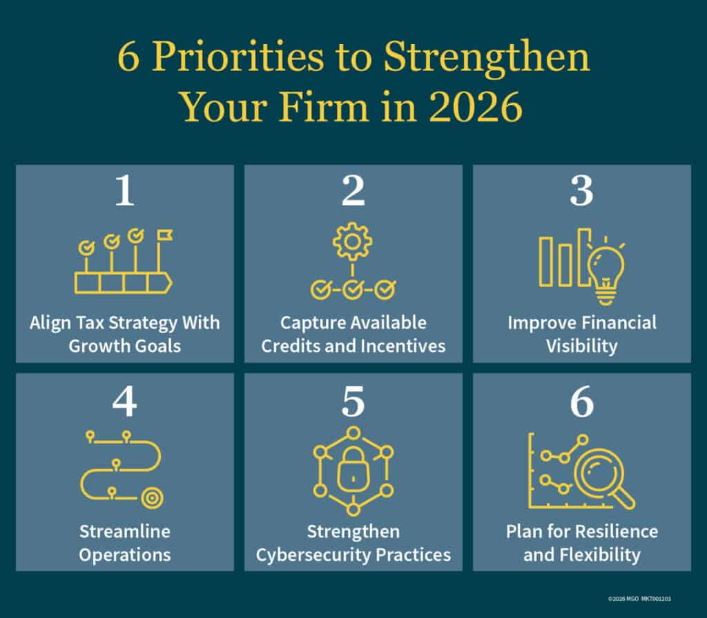 Graphic showing top strategic priorities for professional services firms, including aligning tax strategy with growth goals, capturing available credits and incentives, and improving financial visibility