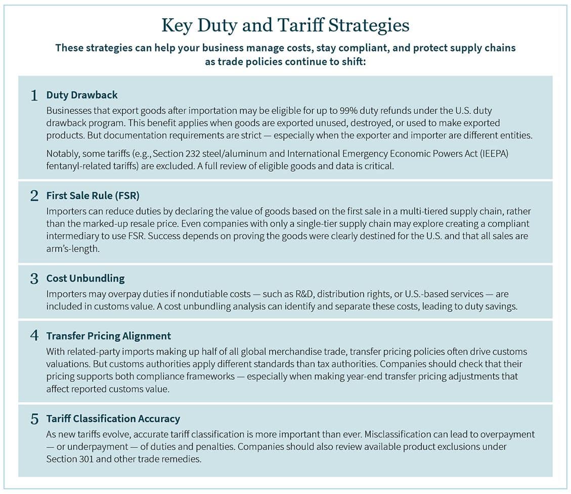 Graphic showing duty and tariff strategies that can help your business manage costs, stay compliant, and protect supply chains as trade policies continue to shift